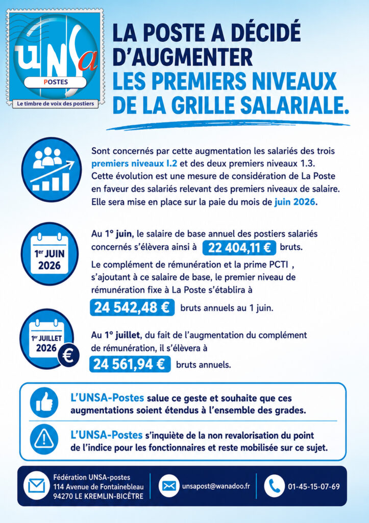 Revalorisation salariale des I.2 et I.3  L&rsquo;UNSA-Postes vous informe ℹ️